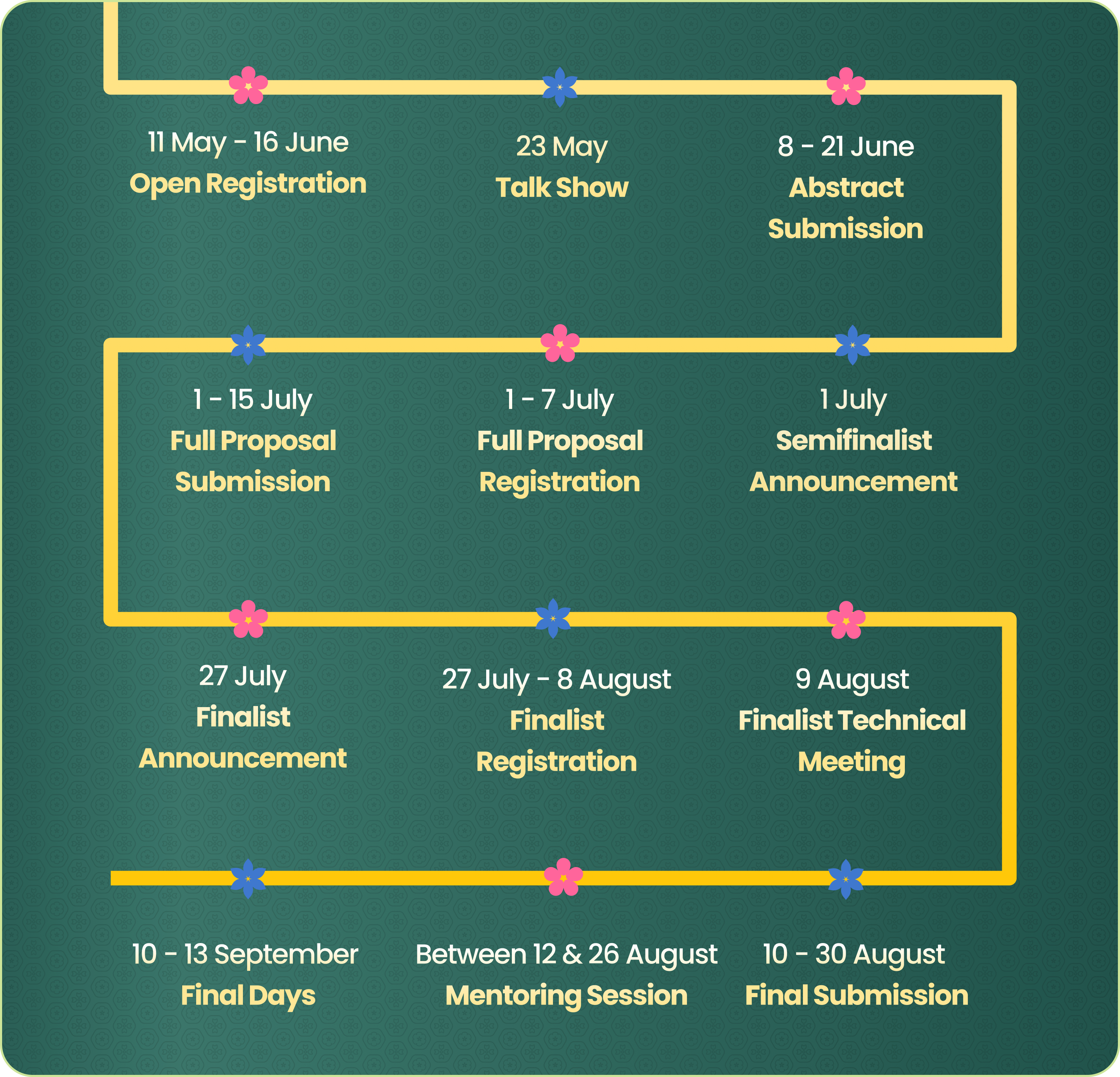 Timeline IGNITE 2026